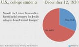 december-1938