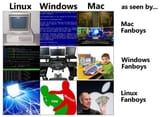 MacVsWindowsVsLinux