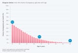 fertility-vs-age-graph-v2