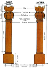 pillars