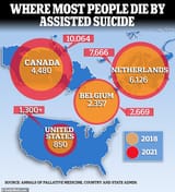 72696149-13065809-Euthanasia_is_legal_in_seven_countries_Belgium_Canada_Colombia_L-a-4_1707493347900