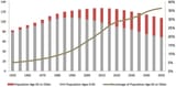 japan-population-by-age-group