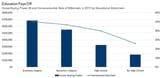 homeownership rates by education