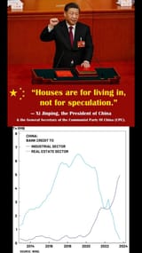 housing speculation ended