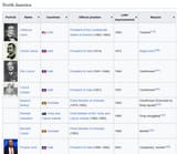 Screenshot 2025-08-08 List of heads of state and government who were later imprisoned - Wikipedia