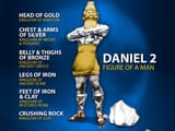 Daniel-Ch.-2-Four-Kingdoms-Ten-Toes-667x500