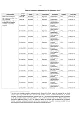 2022-02-20-21 Daily Report_ENG-13_page-0001