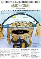 biblical earth