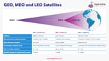 GEO-MEO-and-LEO-Satellites-1024x576