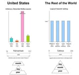 imperial vs metric