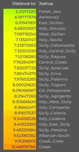 polish jews are sicilians