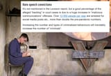12000 gulaged a year for thoughtcrime in the UK 1984