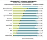 Atheism Christianity Multiculturalism