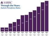 History-of-Autism-Prevalence-Rates_2025