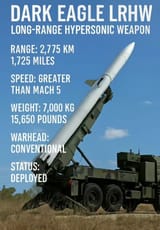 Dark eagle specs