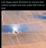 Solar Power explained