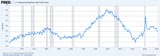 fredgraph(8)