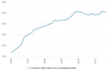 chart(4)