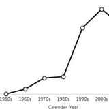 Russia Circumcision Rate