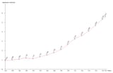 Live Palestine Population Clock 2023 - Polulation of Palestine Today