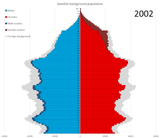 Swedish_population_pyramid_by_background