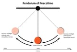PendulumPeacetime