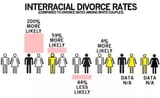 divorce-rates-interacial-wmbf