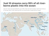 ocean plastic rivers