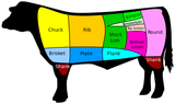 beef