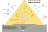 A device to moniter earthquakes