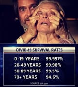 covid_survival