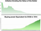 Inflation_value_of_dollar.webp