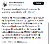 what-do-you-think-about-countries-that-support-israel-v0-q9n5sx86ltsb1