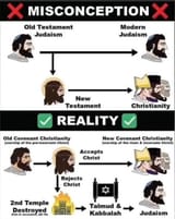 Jews today are not real Jews. Here is a handy simple chart explaining the divergence(more PC version)