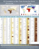 IQ Skin tone correlated