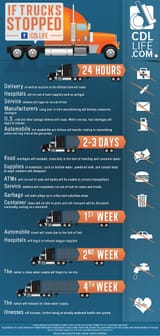 if-trucks-stopped