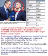 lavrov family