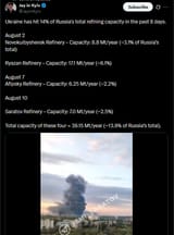JayinKyiv 10-08-2025 Ukraine has hit 14% of Russia&#039;s total refining capacity in the past 8 days. Total capacity of these four = 39.15 Mt-year (~13.9% of Russia’s total).