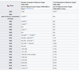Screenshot 2025-08-10 at 07-31-47 Hispanics and Latinos in Texas - Wikipedia