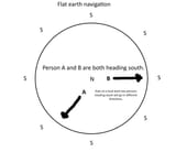 FlatTardation