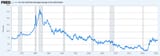 Screenshot 2025-08-10 at 16-21-11 30-Year Fixed Rate Mortgage Average in the United States (MORTGAGE30US) FRED St. Louis Fed