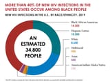 NBHAAD-Fact-Sheet-Incidence-by-Race-Ethnicity_1