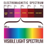 Electromagnetic Spectrum Visible Light Spectrum