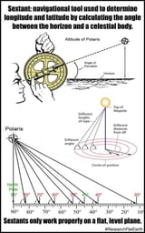 Sextant