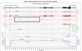 Flight Data