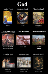 God Alignment Chart