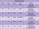 Gender pronouns