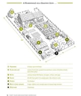 homestead layout