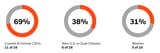 chart-spotlight-on-board-diversity