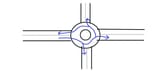 roundabout for americans
